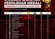 Selangkah Lagi Kontingen Lahat Naik Peringkat ke 3 Gass Polll