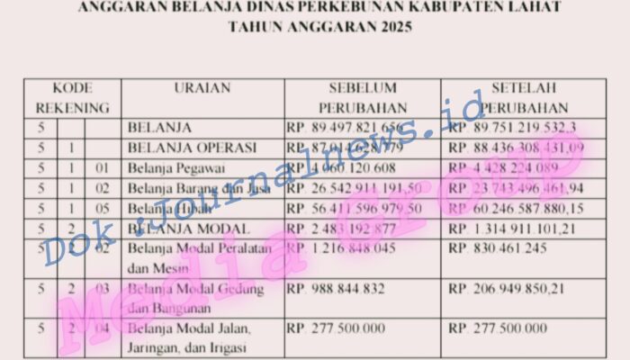 ‎‎“Anggaran Rp89,7 Miliar Disbun Lahat Disorot! Dana Hibah Rp60 Miliar Lebih Diduga Tak Transparan, APH Diminta Turun Tangan”