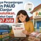 Biaya Perpanjangan Izin PAUD di Cianjur Dikeluhkan, Disebut Capai Rp7 Juta